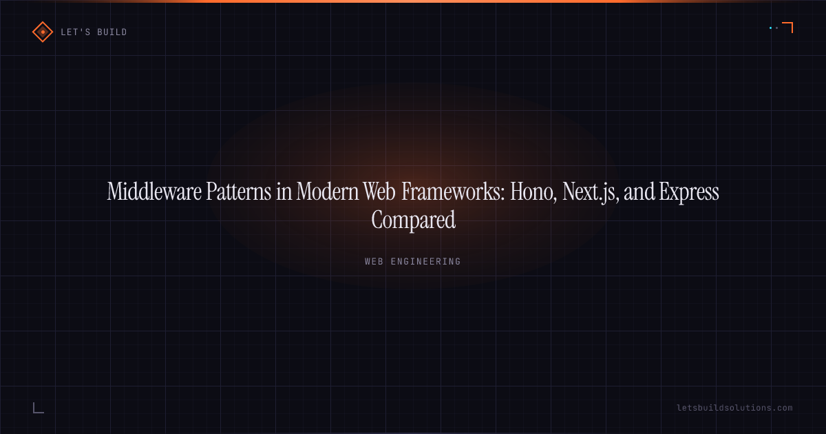 Middleware Patterns in Modern Web Frameworks: Hono, Next.js, and Express Compared